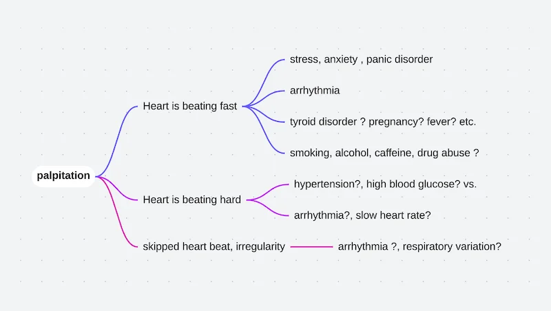 Causes of Heart Palpitations