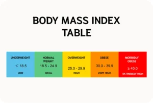 Body mass index table
