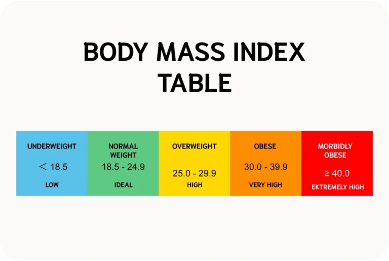 Comprehensive Body Mass Index (BMI) Chart and Categories